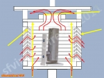 Abri météo à doubles persiennes et double toit.<br>Circulation de lair dans labri (flèches rouges) ; rayonnement direct et indirect (flèches jaunes).<br>Au centre, la sonde de la station Lacrosse WS3600, sur un support en bois peint.