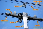 Détails des câbles, et du chariot de l'Ahornbahn, téléphérique de l'Ahorn.<br>Il y a 2 câbles porteurs, ce qui rend le téléphérique moins sensible au vent.<br>A intervalles réguliers, des <i>cavaliers</i> rendent solidaires les 2 câbles porteurs, et limitent la flèche du câble tracteur et du câble lest.