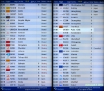 [no_rights] Dubaï, Emirats Arabes Unis.<br>Vols au départ du terminal 1, à 22h30.<br>Notre vol est prévu pour... 1h45, le lendemain. Ca nous laisse le temps de rêver à notre prochain voyage: nous pourrions aller à Riyadh, Kaboul, Pékin, Hong Kong, New Delhi, Karachi, Bombay...
